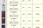和天下多少钱一条,价格分析与购买指南