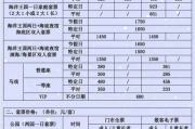 动物园门票多少钱,全面价格指南与购票技巧