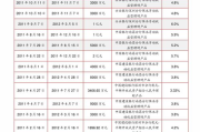 全身检查要多少钱：全面解析体检费用构成与性价比选择