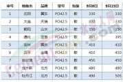 水泥多少钱,市场价格与选购指南