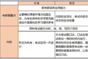 雅思托福培训多少钱-价格因素与价值评估指南