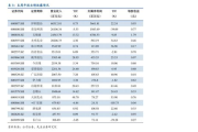 路易十三价格全解析,顶级干邑价值与选购指南