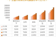 龙之谷职业加点,深度解析与最优策略-玩家实战指南
