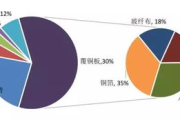 建网站多少钱,全面解析网站建设成本与预算规划