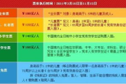 欢乐谷门票多少钱,价格解析与购票指南