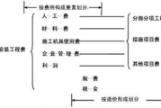 价格解析：影响产品与服务成本的多维因素