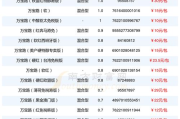 万宝路香烟价格解析,多少钱一包及影响因素分析