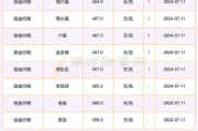 铂金现在多少钱一克,最新价格与投资价值分析