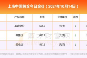 今日黄金价格多少钱一克,实时行情分析与投资指南
