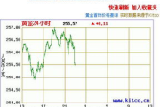 1斤黄金多少钱,全面解析当前黄金价格与市场行情