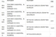 租车一天多少钱,全面解析租车价格因素与省钱技巧