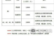 驾校报名多少钱,费用构成与性价比选择指南