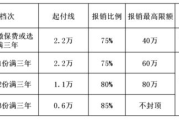 大病保险一年多少钱,全面解析保费构成与选择策略