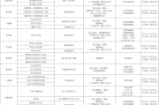 保卫萝卜3攻略，轻松闯关-游戏技巧解析