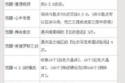 DNF角色二次觉醒全解析-觉醒步骤与技能提升