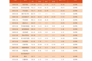 海马价格全面解析：从种类到市场价值的一站式指南