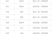 DNF角色转职等级详解-何时转职最合适