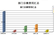 多少钱合适,价格决策因素与议价策略全解析