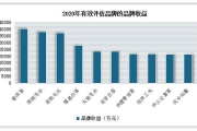 培训多少钱,全面解析各类学习项目费用指南