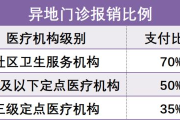 溶栓治疗一般多少钱-费用构成与影响因素全面解析