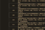 神武龙宫加点策略解析-高效战斗与生存平衡
