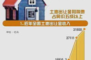 物业多少钱,全面解析物业费用构成与收费标准