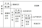 多少钱一瓶,价格影响因素与购买指南-全面解析