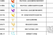 冒险岛双刀技能解析与实战应用