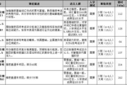 雅思培训班报名多少钱-全面解析雅思培训费用及性价比选择