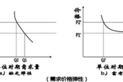 多少钱一盒：各类产品价格指南与购买建议