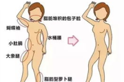 吸脂减肥需要多少钱,全面解析影响价格的关键因素