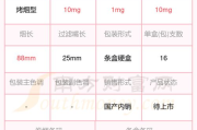 小熊猫价格解析,购买成本与饲养指南