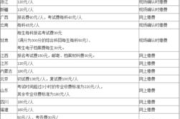 考研报名费多少钱,全面解析2024年研究生考试报名费用标准与支付指南