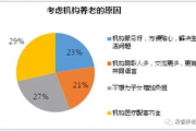 养老需要多少钱,全面解析退休资金规划与储备策略